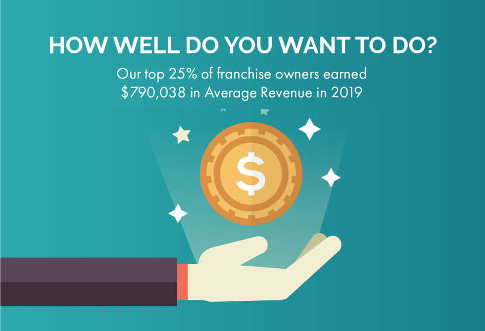 infographic on top performing nhance franchisees